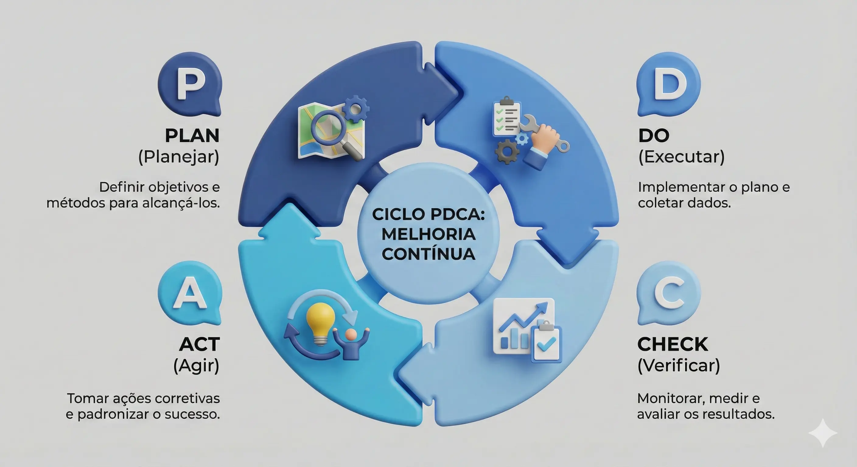 Ciclo PDCA Hospitalar